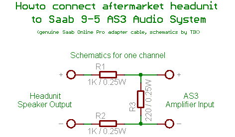 Saab9-5_AS3_connection.gif