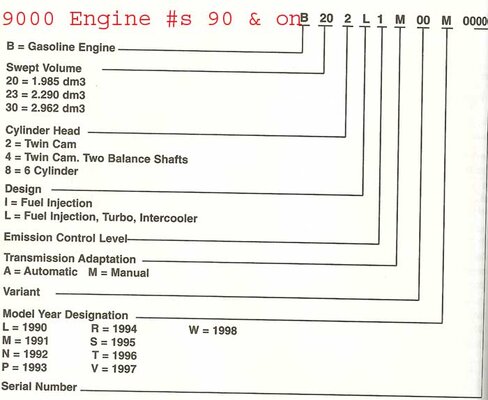 Saab_9000-engine-numbers.jpg