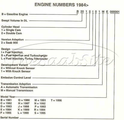 Saab 900 Engine-Numbers-84-On.222.1.jpg